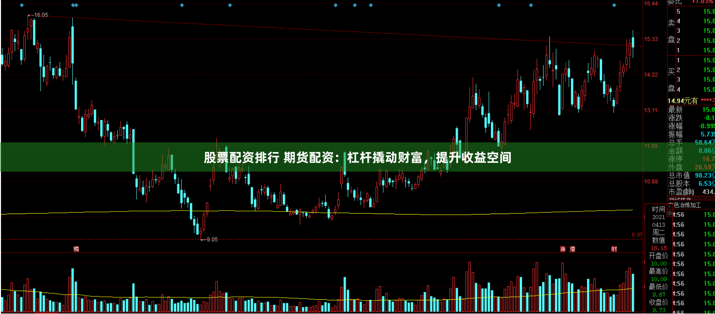 股票配资排行 期货配资：杠杆撬动财富，提升收益空间