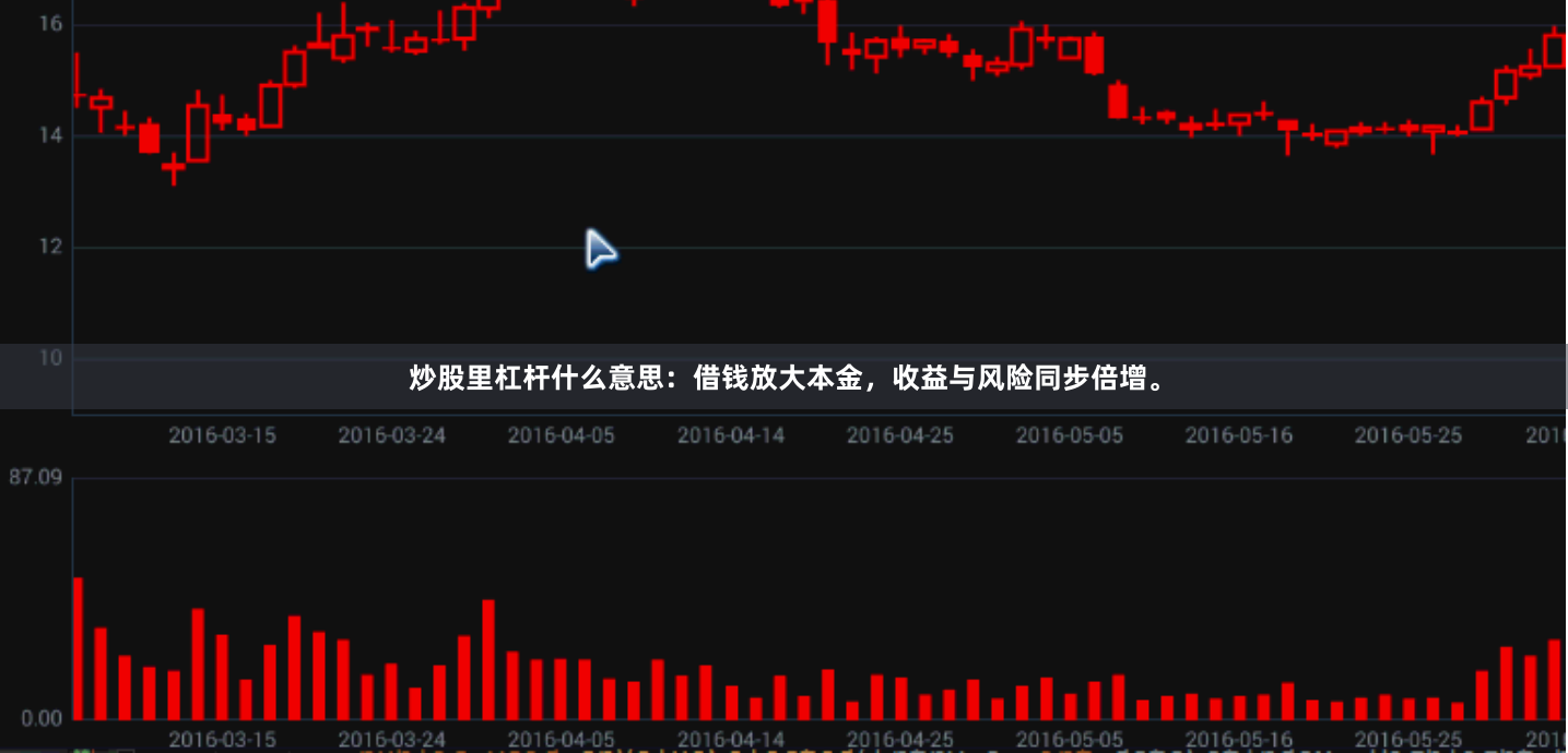 炒股里杠杆什么意思：借钱放大本金，收益与风险同步倍增。
